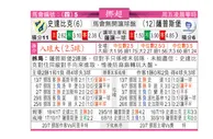 东方拆局(挪超)