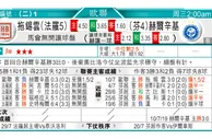 东方拆局(美聯)