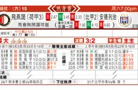 东方拆局(俄超)