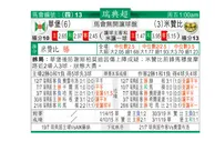 东方拆局(瑞典超)