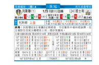 东方拆局(英冠)