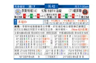 东方拆局(英超)
