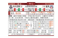 东方拆局(西乙)