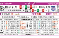 东方拆局(俄超)
