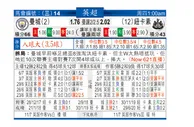 东方拆局(英超)