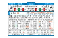 东方拆局(英冠)