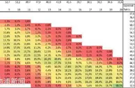 足球话题：大数据预测英超结局:利物浦100%夺冠 穆帅争4失败