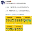 国内资讯：中超0人！7大外援惨遭巴西队无视，恒大巨星在列，内马尔领衔名单
