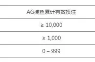 申博138 新春红包鱼 打爆千万红包