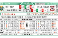 东方拆局(俄超)
