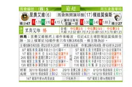 东方拆局(葡超)