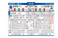 东方拆局(英超)