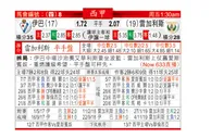 东方拆局(西甲)