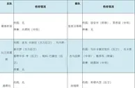 周四竞彩伤停:比兰尼塞斯4人伤缺 塞维利亚中场停赛