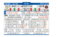 东方拆局(美洲盃)