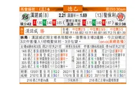 东方拆局(女世盃)