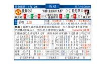 东方拆局(美聯)