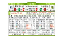 东方拆局(美聯)