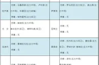 足彩伤停：拉齐奥中卫咬人禁赛 博洛尼亚3主力缺阵