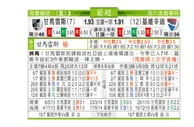 东方拆局(葡超)