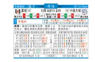 东方拆局(英冠)