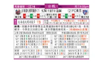 东方拆局(日聯)