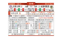 东方拆局(澳職)