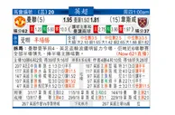 东方拆局(英超)