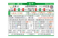 东方拆局(意甲)