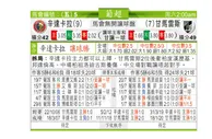 东方拆局(葡超)