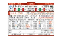 东方拆局(澳職)