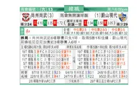 东方拆局(韓聯)