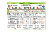 东方拆局(葡超)