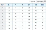 足球资讯：西甲今季最令人惊喜的升班马，中资俱乐部格拉纳达！