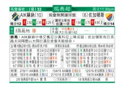 东方拆局(瑞典超)