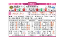 东方拆局(挪超)