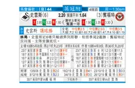 东方拆局(英冠)