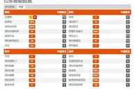 足球网报：从第一场比赛的详细数据和表现分析，山东鲁能对阵江苏胜算多大？
