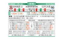 东方拆局(韓聯)