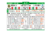 东方拆局(意甲)