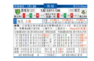 东方拆局(英超)
