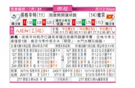 东方拆局(挪超)