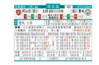 东方拆局(英總盃)