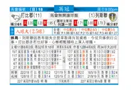 东方拆局(英冠)