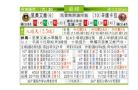 东方拆局(葡超)