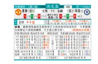 东方拆局(英總盃)