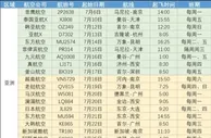 玩球资讯：七月已获准批复飞中国的航班汇总表（亚洲篇）