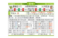东方拆局(葡超)