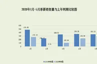 玩球资讯：京东继续加码彩票业务，这次将和第一视频合作体彩销售