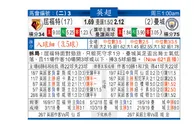 东方拆局(英超)